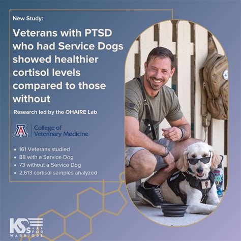 K9s for Warriors Research Institute Inc. .